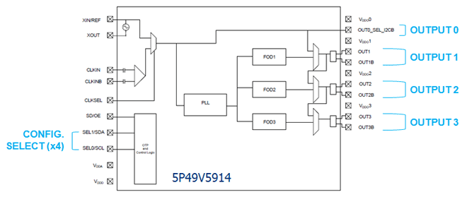 diagram