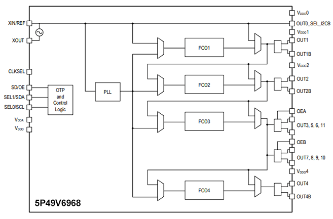 diagram