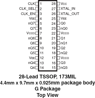 8538-31 - Pinout