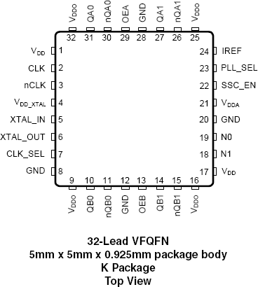 871S1022 - Pinout