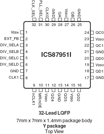 87951I - Pinout