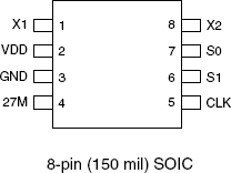 MK2704 - Pinout