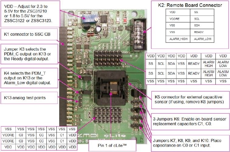 ZSSC3122-3123KIT - Evaluation Kit for ZSSC3122 and ZSSC3123 | Renesas 瑞萨电子