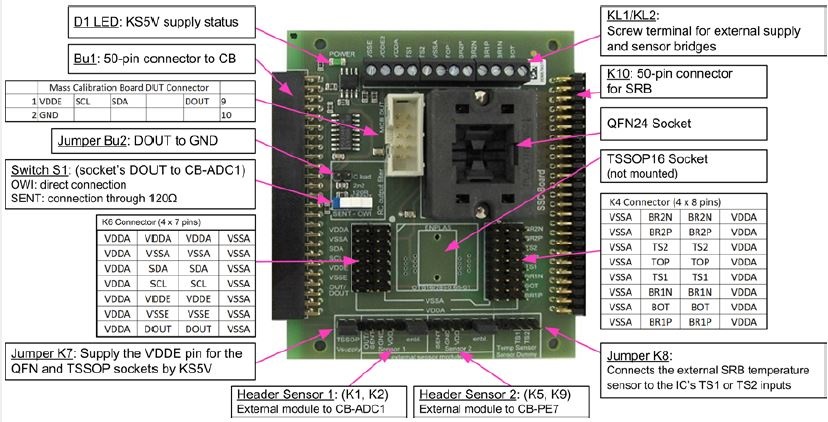 ZSSC417xKIT - Evaluation Kit for ZSSC417x | Renesas 瑞萨电子