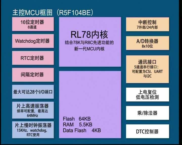 MCU直流无刷电动工具解决方案