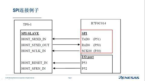 瑞萨电子TPS-1教学-第三讲TPS-1主控MCU程序(SPI模式)软件移植指南