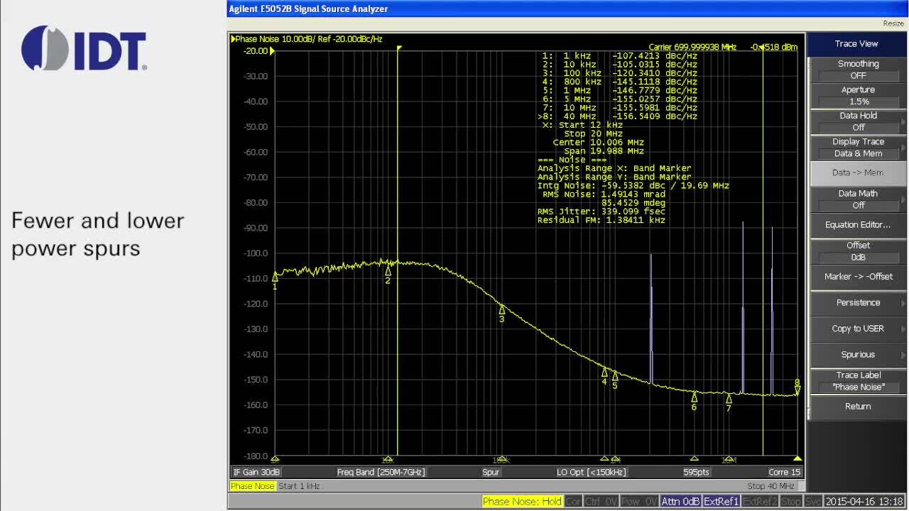 IDT 8V97051 Wideband RF Synthesizer/PLL