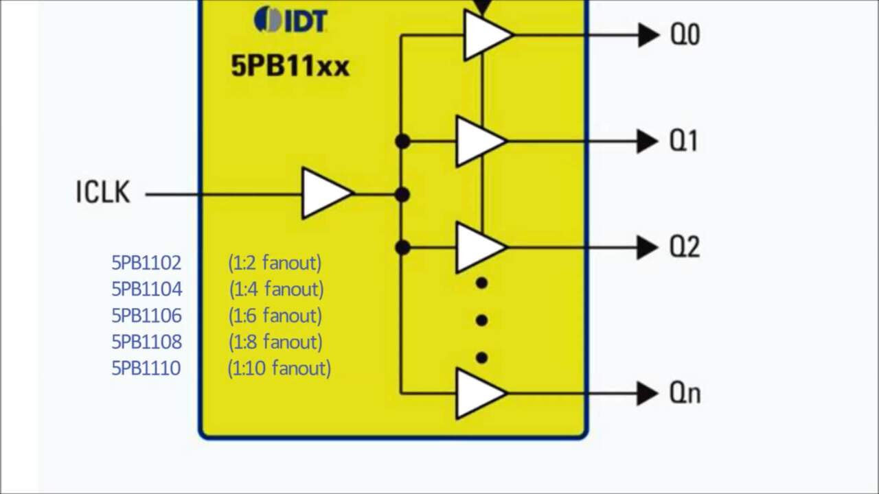 5PB11xx Ultra Low Jitter LVCMOS Buffers