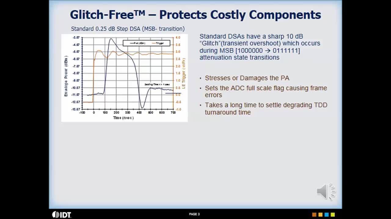 Glitch-Free RF Technology by IDT