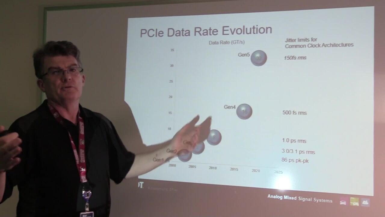 PCI Express Gen 1 to Gen 4/Gen 5 Clock Specification Evolution