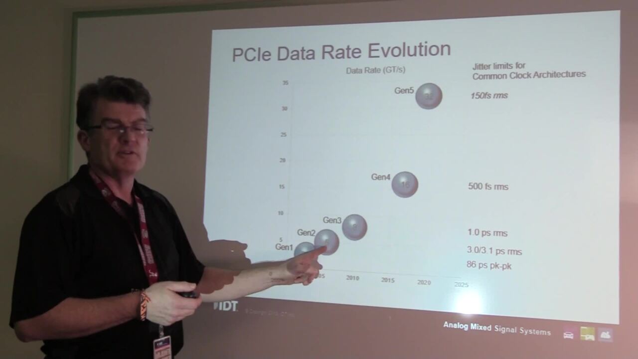 PCI Express Gen 1 to Gen 4/Gen 5 Data Rate Evolution