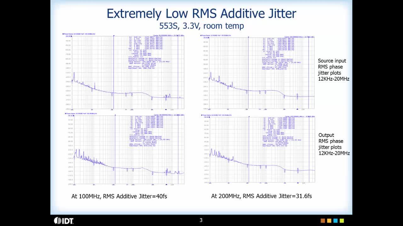 Low-jitter LVCMOS Fanout Clock Buffers by IDT