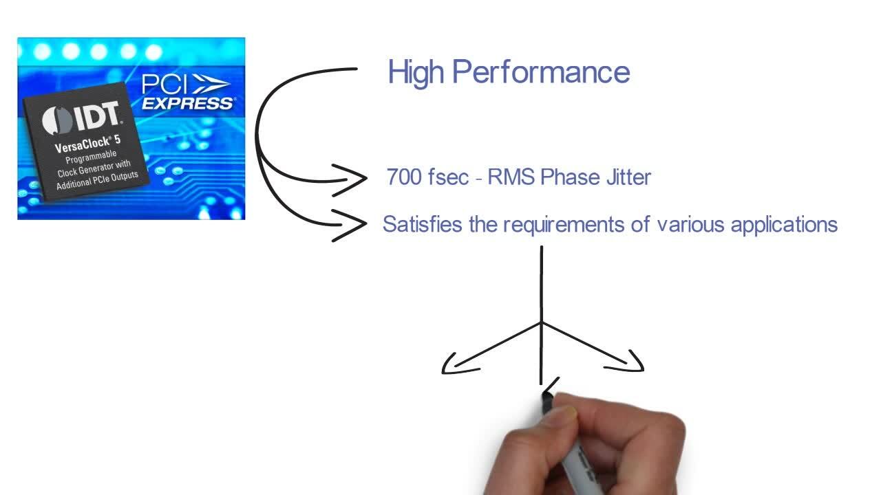 Programmable Clock Generator with PCIe Timing Outputs by IDT
