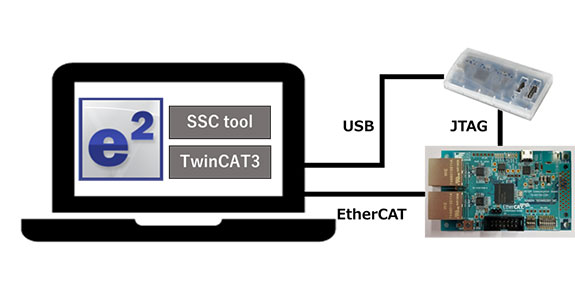 ethercat