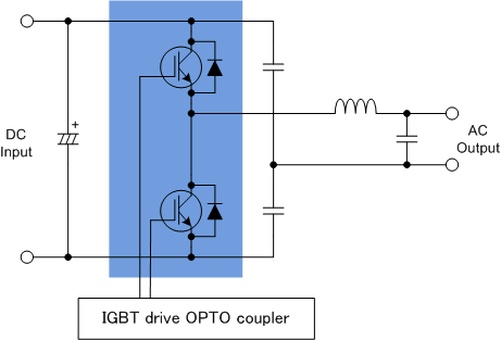 Half bridge Inverter