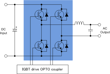 Full bridge Inverter