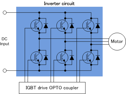 Half bridge converter