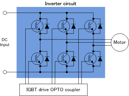3-Phase inverter (motor)