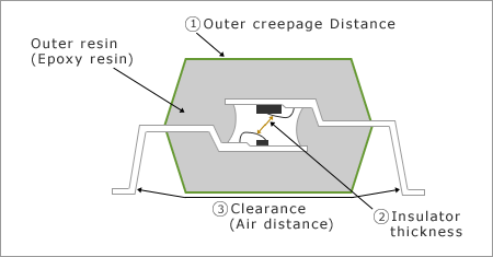 12-pin SSOP (Shrink Small Outline Package)