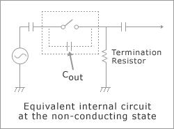2-10. MOS FET: Output Capacitance: Cout(pF)