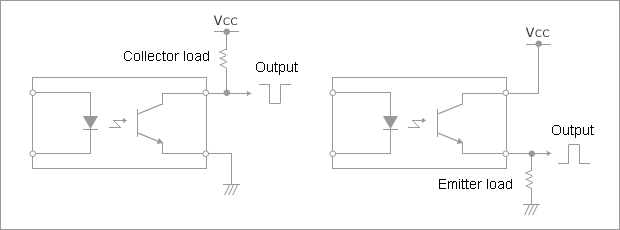 2. The transistor on the output side operates as a switch