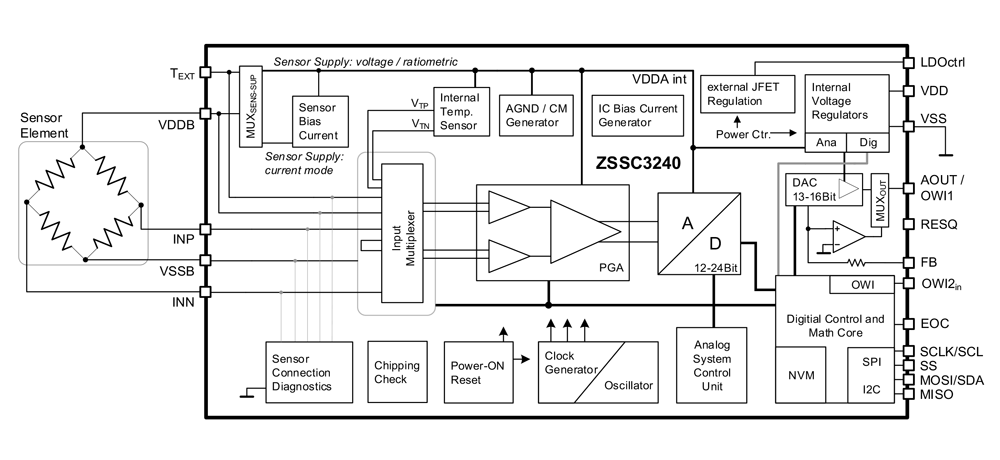 ZSSC3240 diagram
