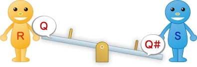 Figure 4: State of Seesaw After S Gets On and Then Off (Q = H, Q# = L, R = L, S = L)