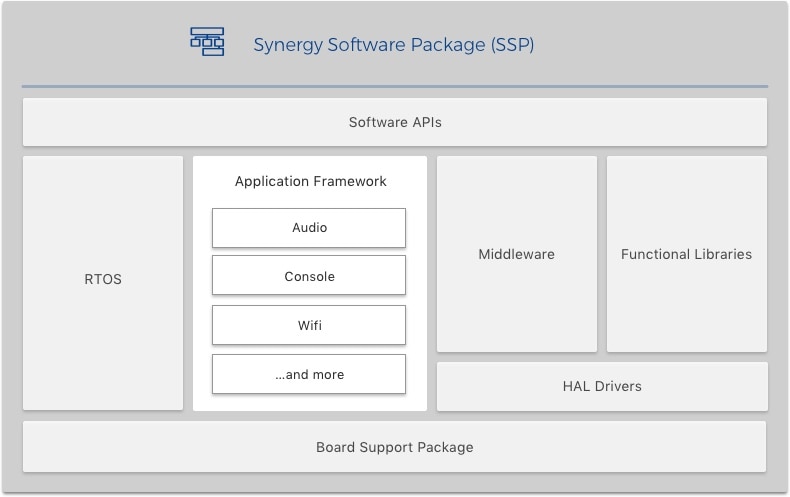 Application Framework