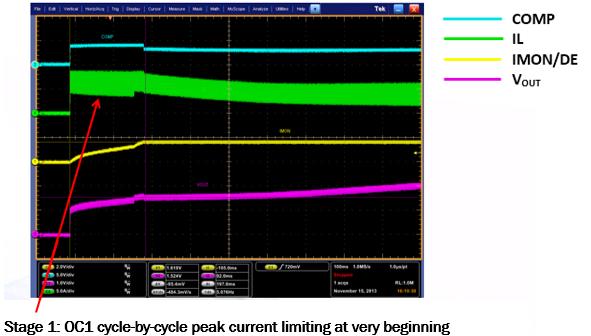 Bench Waveforms of SC Charging at Stage 1