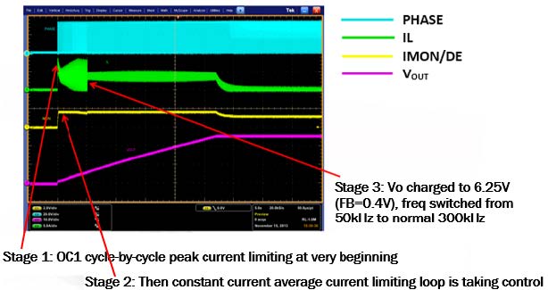 Bench Waveforms of SC Charging