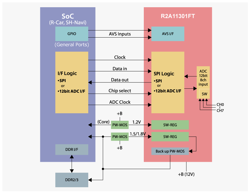 R2A11301FT system block diagram