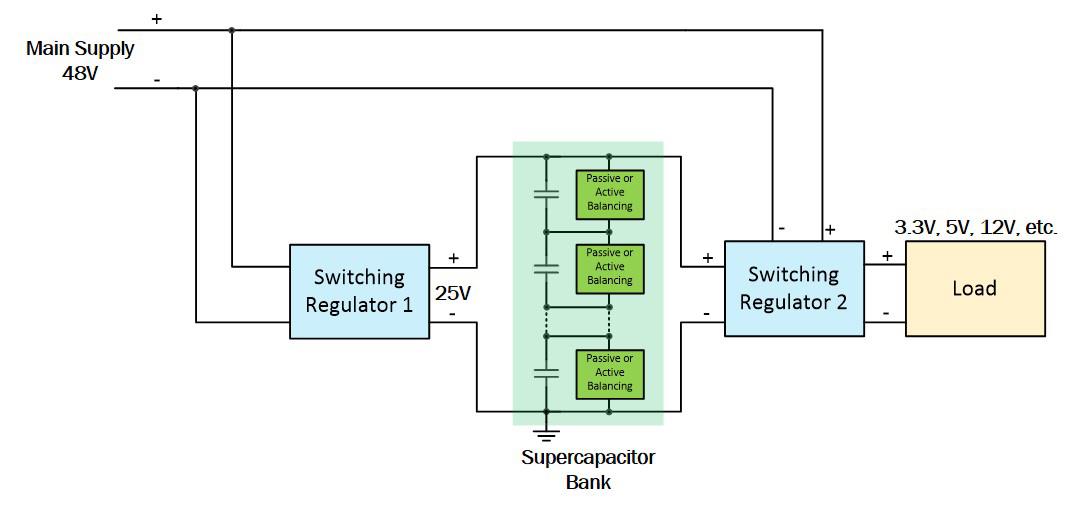 Block Diagram of a Battery Backup System with Spercapacitor Bank