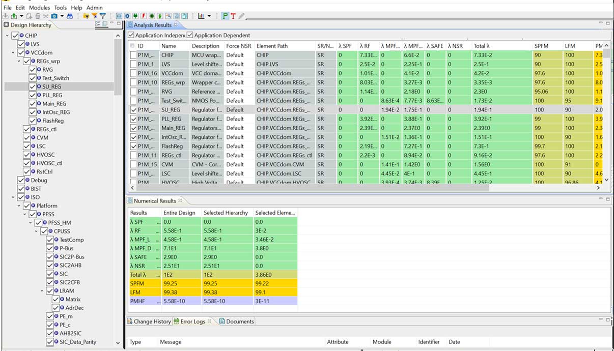 car-tool-analyst--report