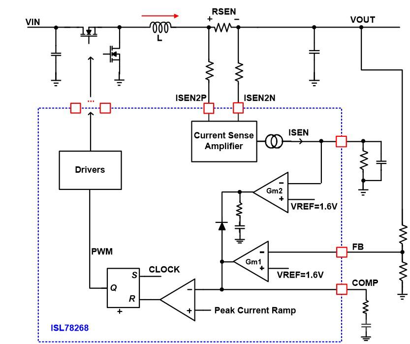 CICV Loop Block Diagram