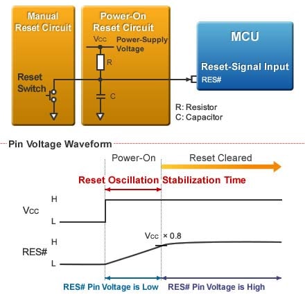 Figure 4: Simple Reset Circuit and Waveform