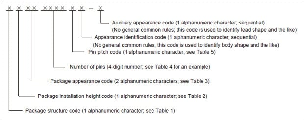 The overall structure of the Renesas package code