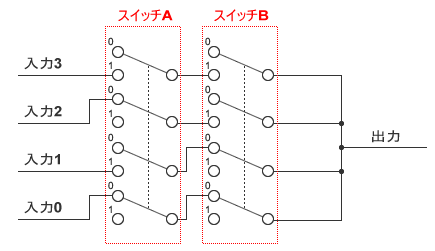 図5：スイッチで構成したマルチプレクサ