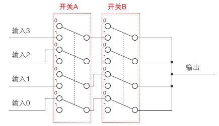 图5：用开关构成的多路复用器
