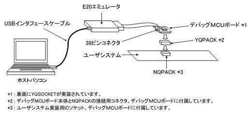 RX用デバッグMCUボード システム構成図