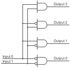 Figure 7: Decoder Implemented by Combinational Logic