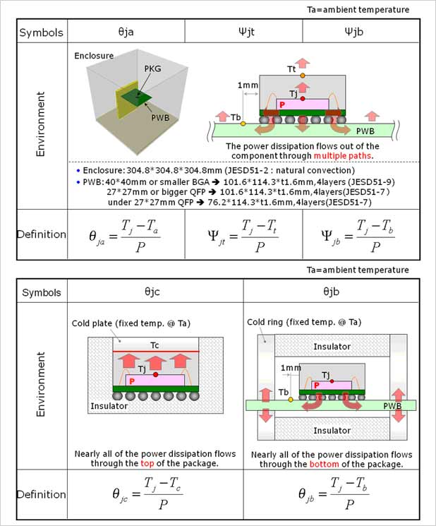 Figure 3 Definitions of Thermal Resistances and Thermal Characteristic Parameters