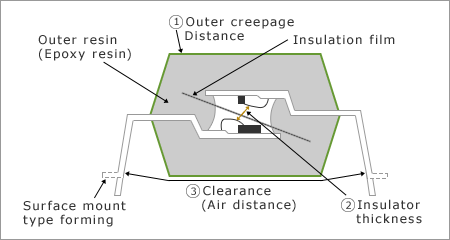 8-pin DIP (Dual Inline Package)