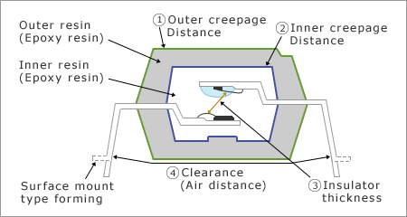 16-pin DIP (Dual Inline Package)