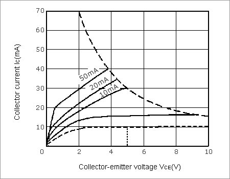 Example Collector Current vs. Collector-Emitter Voltage