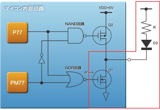 図2：LED（D2）の周辺回路と接続するマイコン内部回路