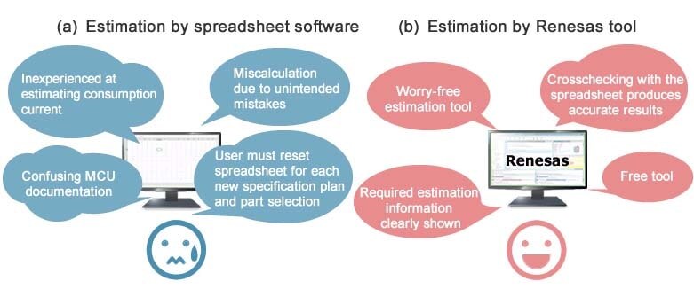 Figure 1: Still estimating consumption current by manual inputs to spreadsheet software? Why not use a dedicated tool?