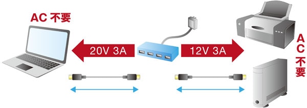 图1：使用USB PD即可使办公桌周围的接线从此不再密密麻麻！