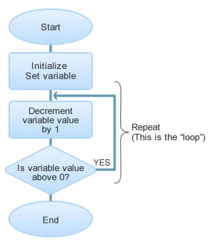 Figure 2: Software "Timer"