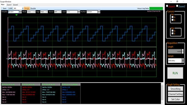 120-degree Conducting Control Waveforms