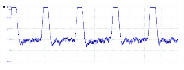 Output from Heart-Rate Sensor, as Measured by Oscilloscope